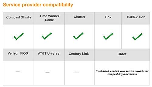 Netgear C3700-100NAR C3700-NAR DOCSIS 3.0 WiFi Cable Modem Router with N600 8x4 Download speeds for Xfinity from Comcast, Spectrum, Cox, Cablevision (Renewed)