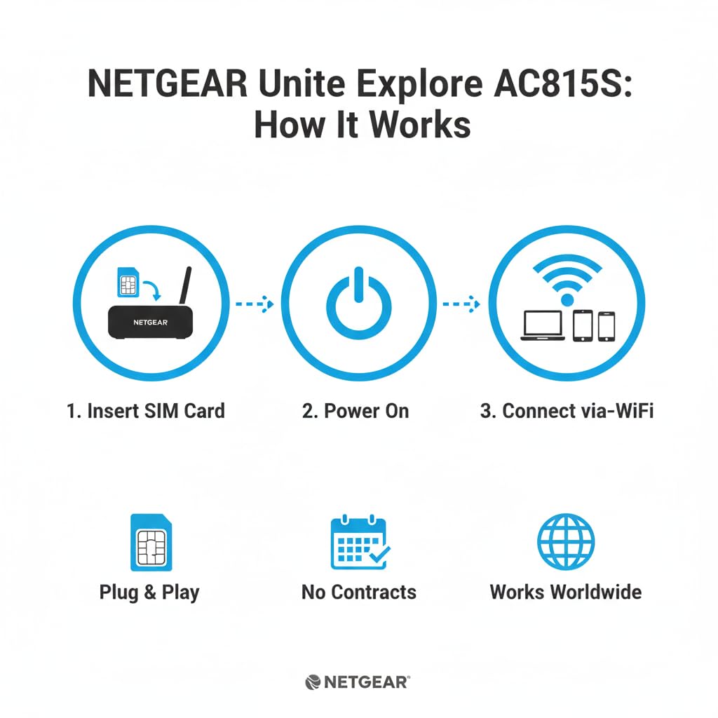 AT&T Unite Explore AC815S 4G LTE Mobile Hotspot, Portable WiFi Hotspot for Travel, Rugged IP65 Water & Dust Resistant, Up to 450 Mbps, 20+ Hour Battery, Dual-Band WiFi, (15 Devices) (Premium)