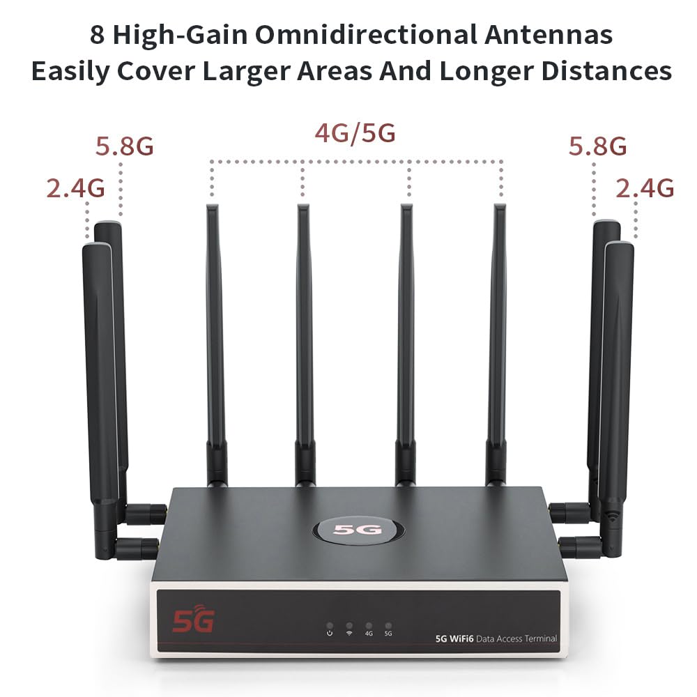 5G SIM Card Router CPE, WiFi 6 5G Modem Dual Band NSA SA with SIM Card Slot for Smarthome Office Indoor High Speeed Wireless Router