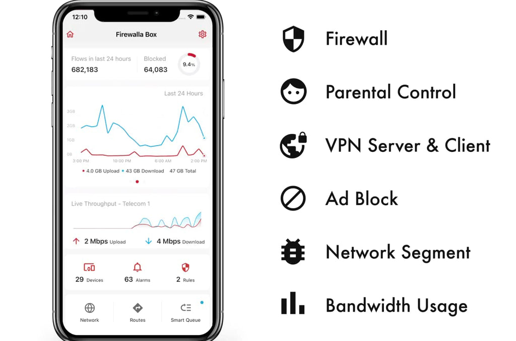 Firewalla: Cyber Security Firewall for Home & Business, Protect Network from Malware and Hacking | Smart Parental Control | Block Ads | VPN Server and Client | No Monthly Fee (Purple SE)