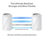 TP-Link - Deco Pro BE11000 Tri-Band Wi-Fi 7 Whole Home Mesh Router System - Deco BE65 Pro (3-Pack) - White (Renewed)