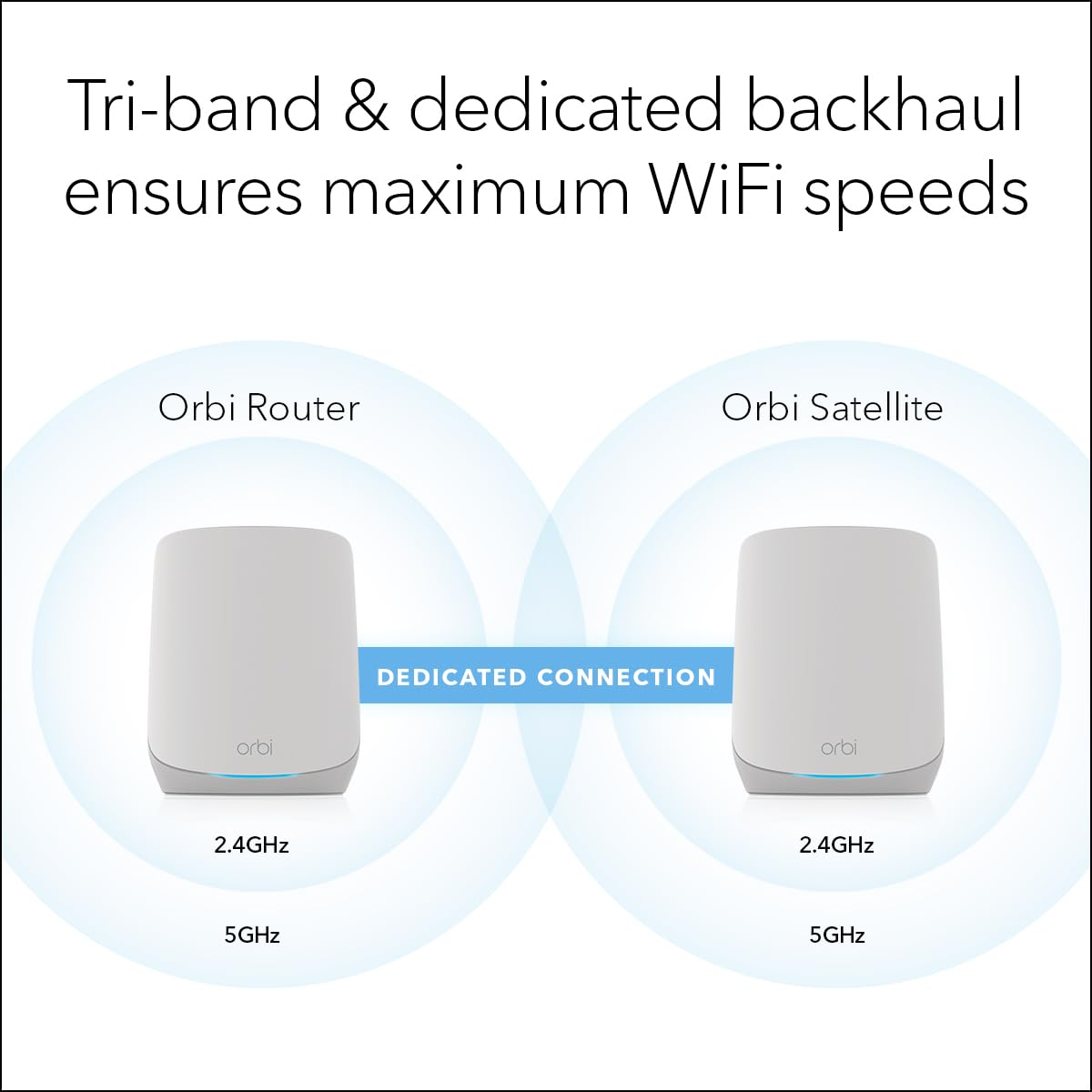 NETGEAR Orbi Whole Home Tri-Band WiFi 6 Mesh Network System (RBK663) – Router with 2 Satellite Extenders, Security Features, Coverage up to 6,600 sq. ft., 75 Devices - AX3800 (Up to 3.8Gbps)