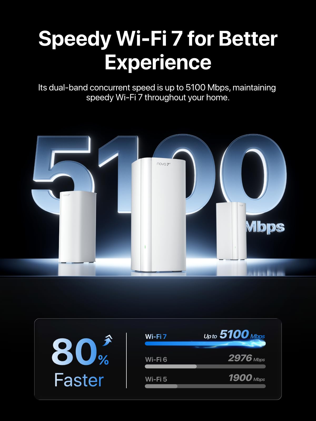Tenda ME6 Pro BE5100 WiFi 7 Mesh System, 3-Pack, Whole Home WiFi Router Kit