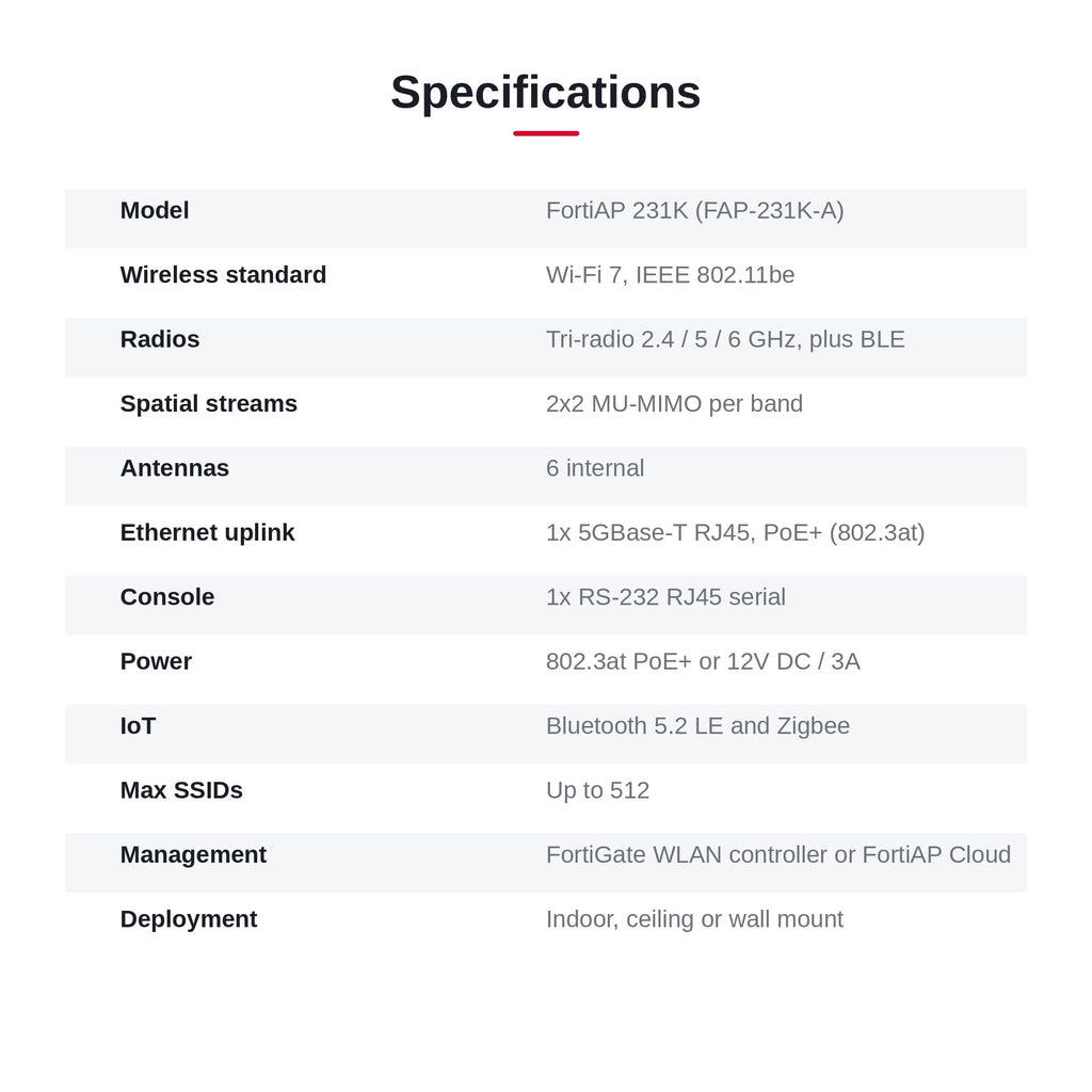 Fortinet - FAP-231K-A - Fortinet FortiAP 231K Tri Band Wi-Fi 7 IEEE 802.11a/b/g/n/ac/ax/be/e/h/i/j/k/r/v 9.32 Gbit/s