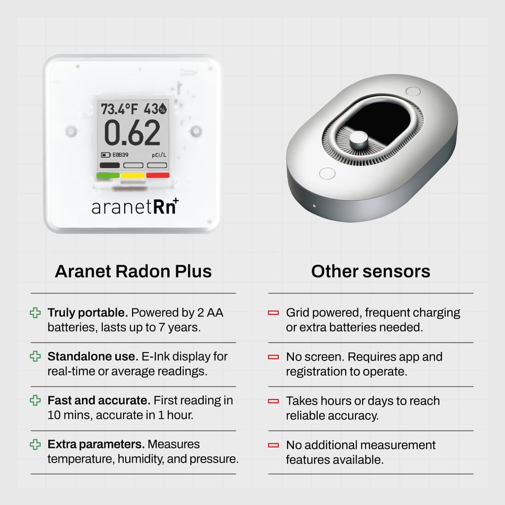 Radon Plus Radon Detector for Home with 10-Minute Readings