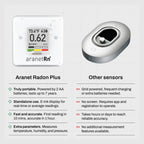 Radon Plus Radon Detector for Home with 10-Minute Readings