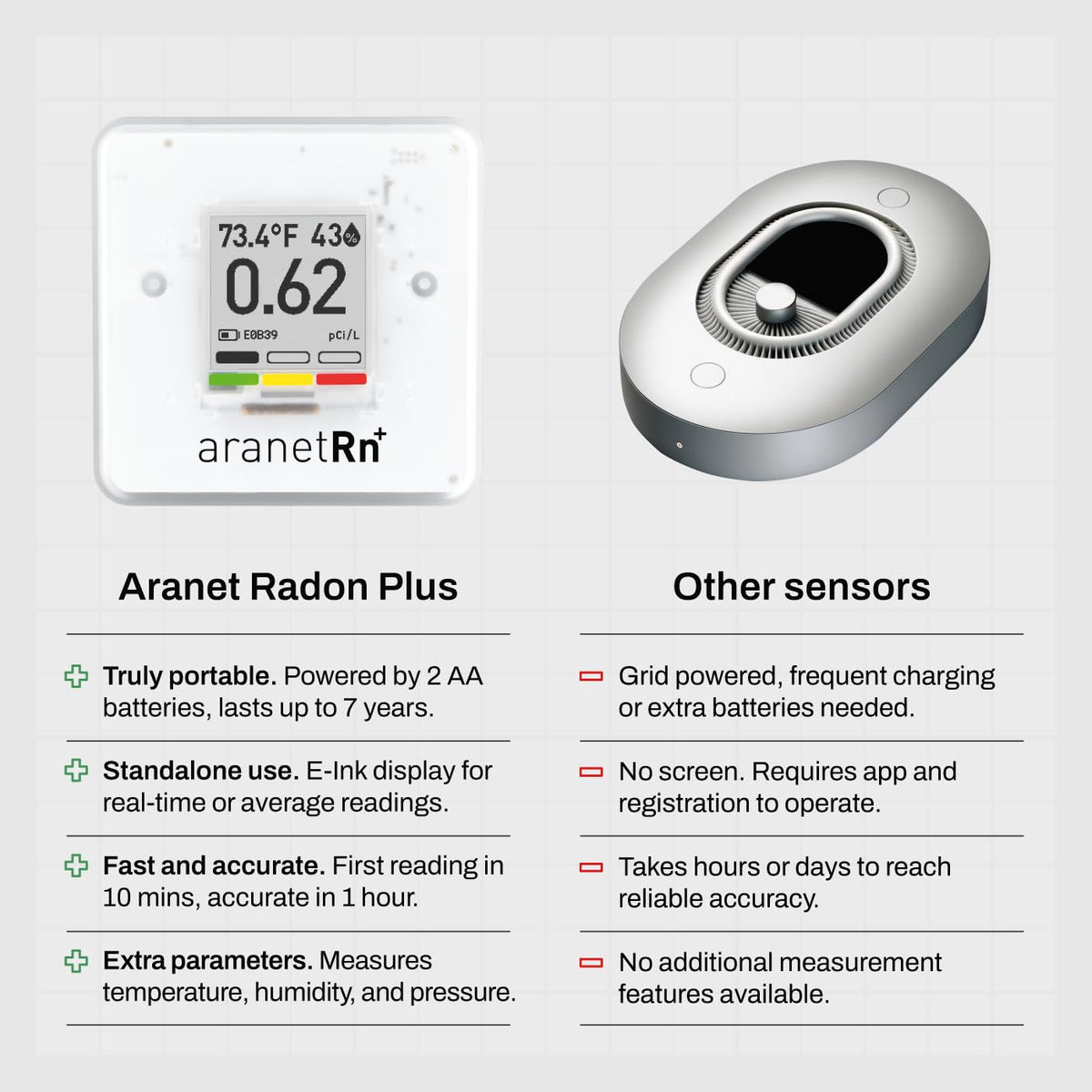Radon Plus Radon Detector for Home with 10-Minute Readings