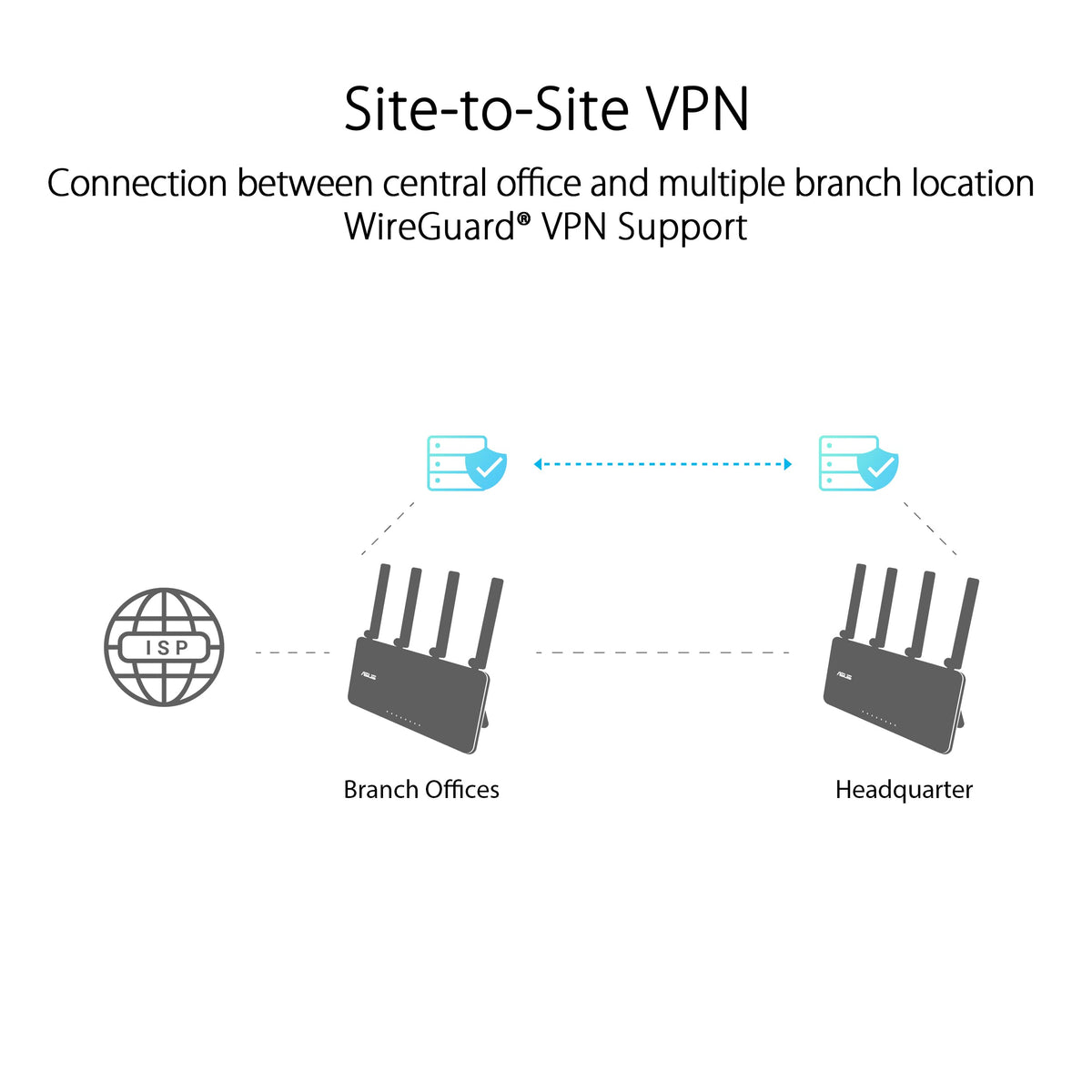 ASUS ExpertWiFi EBR63 AX3000 WiFi 6 Business Router - Custom Guest Portal & SDN, Easy Setup & Remote Management, Scalable with ExpertWiFi AIMesh, Free Commercial-Grade Security, VPN, VLAN