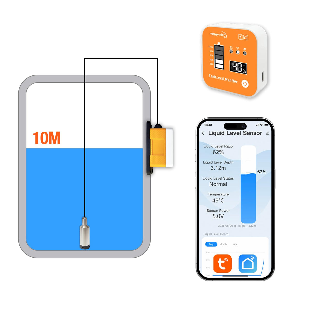 Moray Smart WiFi Water Level Sensor, 10m Long Range Tank Level Monitor, LCD Display Gateway, Ultrasonic Sensor, Automatic Alarm, Tuya Smart Life App, IP67 Waterproof (ME202R 10m)