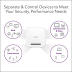 NETGEAR Wireless Desktop Access Point (WAX214PA) - WiFi 6 Dual-Band AX1800 Speed | 1 x 1G Ethernet PoE Port | 802.11ax | WPA3 Security | Up to 4 Separate SSID Networks | with Power Adapter