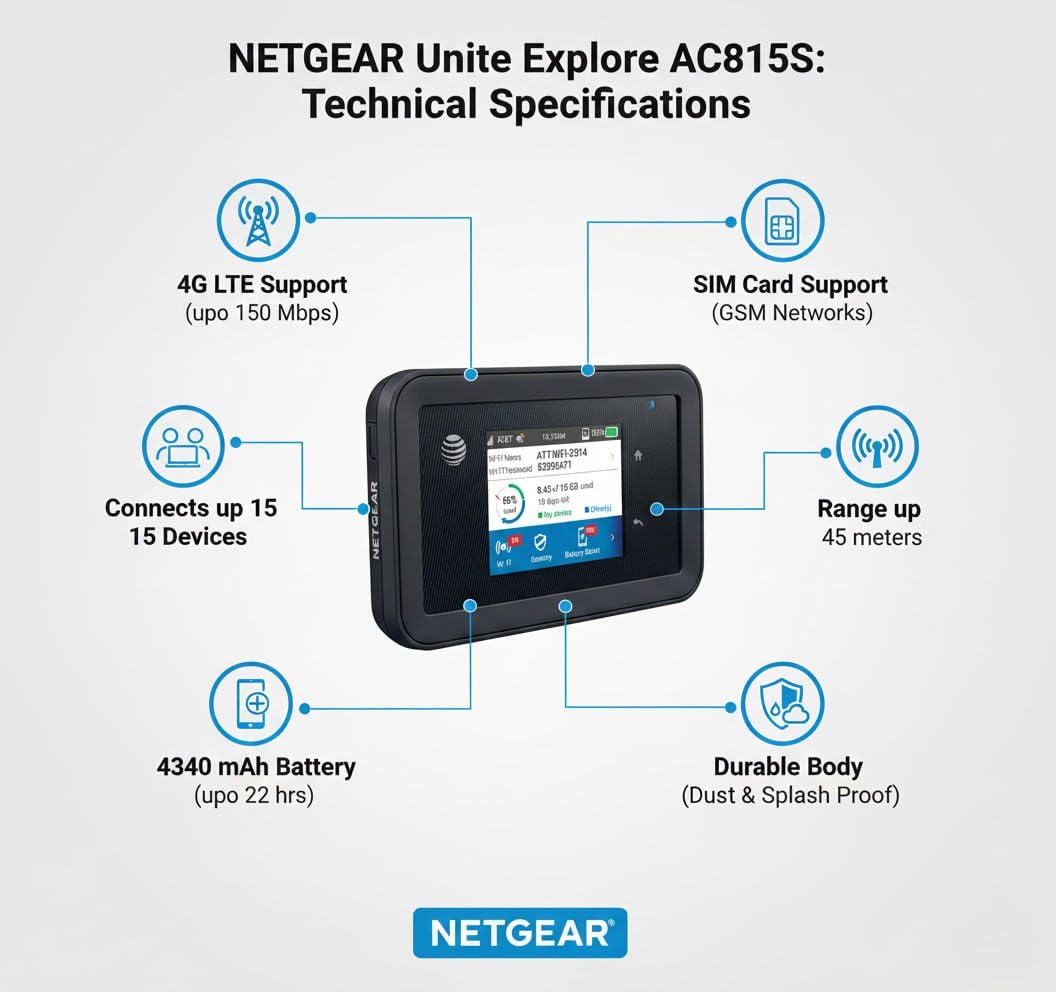 AT&T Unite Explore AC815S 4G LTE Mobile Hotspot, Portable WiFi Hotspot for Travel, Rugged IP65 Water & Dust Resistant, Up to 450 Mbps, 20+ Hour Battery, Dual-Band WiFi, (15 Devices) (Premium)