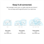 Google WiFi - AC1200 - Mesh WiFi System - WiFi Router - 4500 Sq Ft Coverage - Non-Retail Packaging - 3 Pack - Snow