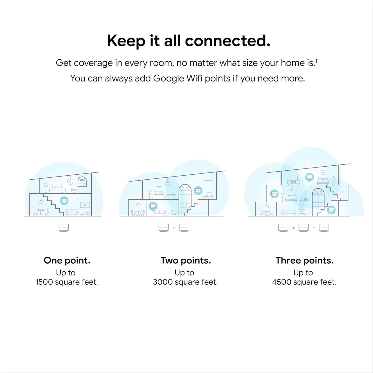 Google WiFi - AC1200 - Mesh WiFi System - WiFi Router - 4500 Sq Ft Coverage - Non-Retail Packaging - 3 Pack - Snow