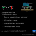 YoLink Water Shutoff Kit: X3 Controller + EVO + 4-Pack Sensors + Hub
