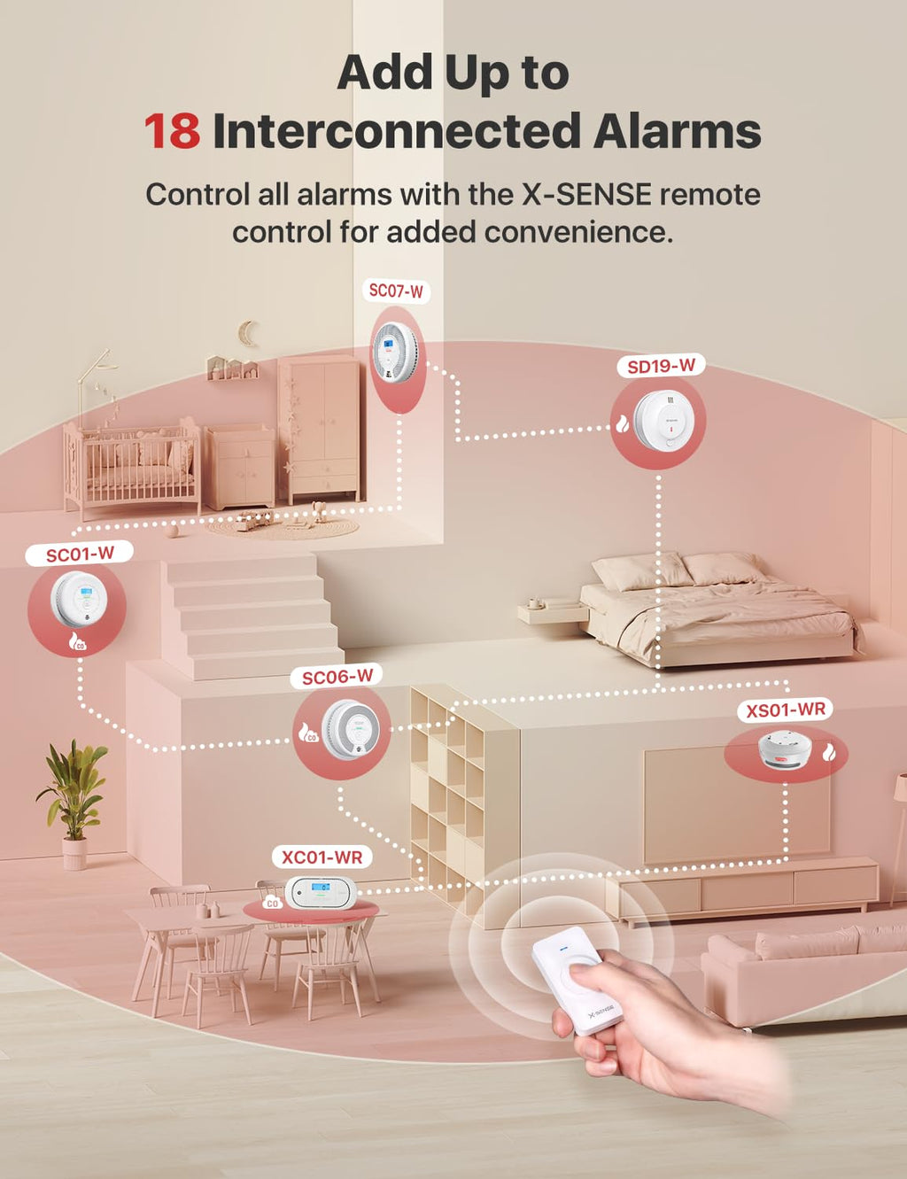 X-Sense Interconnected Smoke Detector, 10-Year Battery, SD19-W, 6-Pack