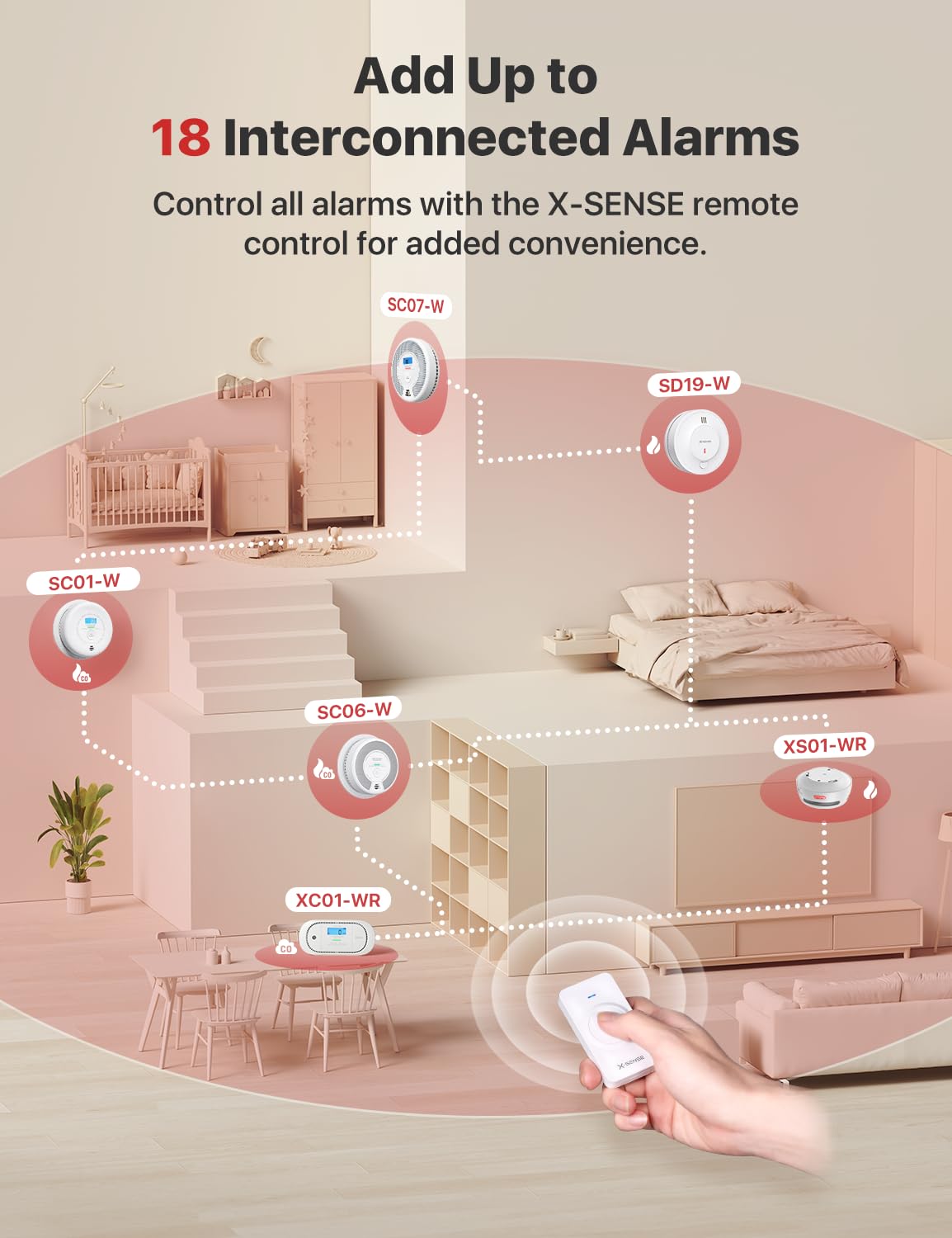 X-Sense Interconnected Smoke Detector, 10-Year Battery, SD19-W, 6-Pack
