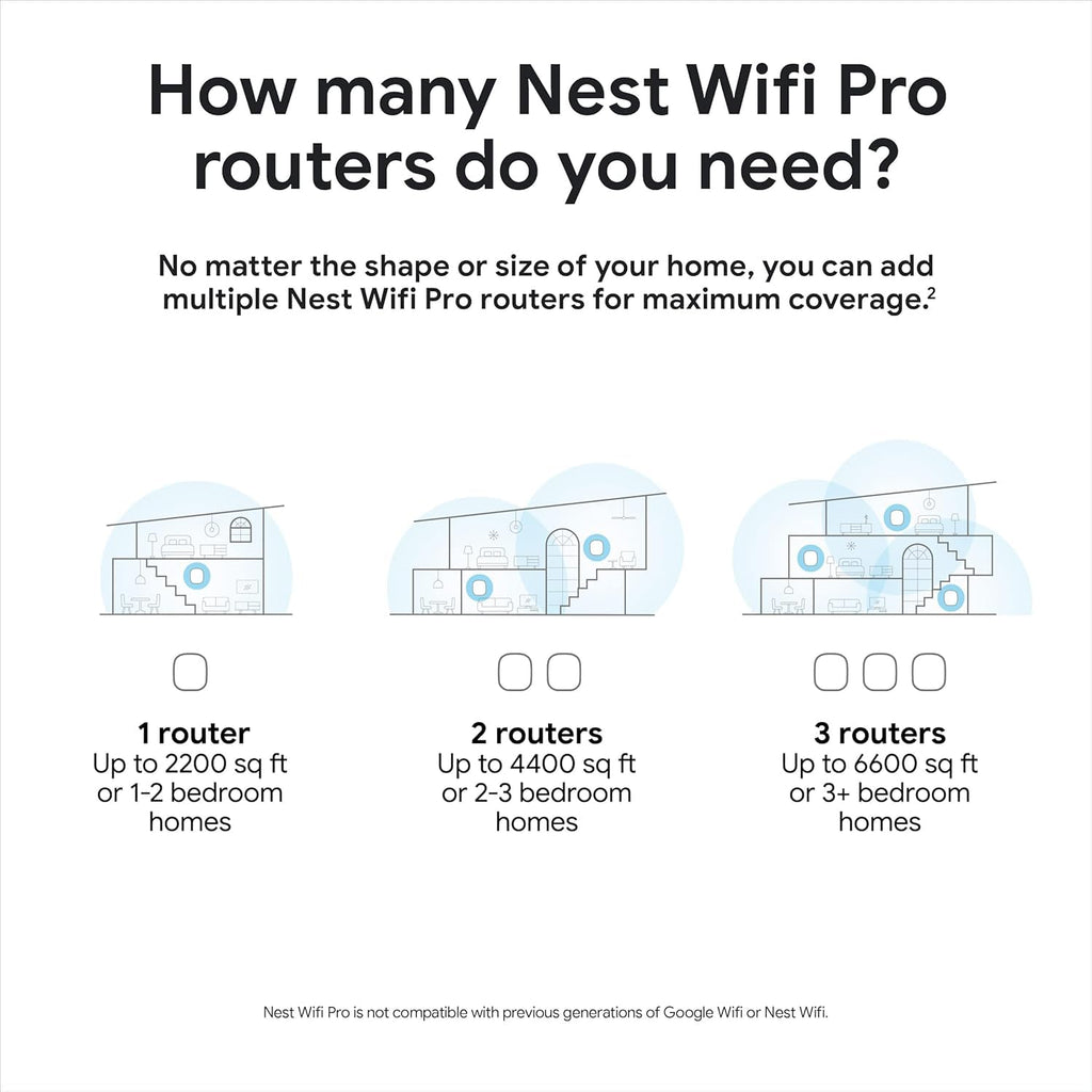 Google Nest WiFi Pro - Wi-Fi 6E - Reliable Home Wi-Fi System with Fast Speed and Whole Home Coverage - WPS - Mesh Router - Non-Retail Packaging - 2 Pack - Fog