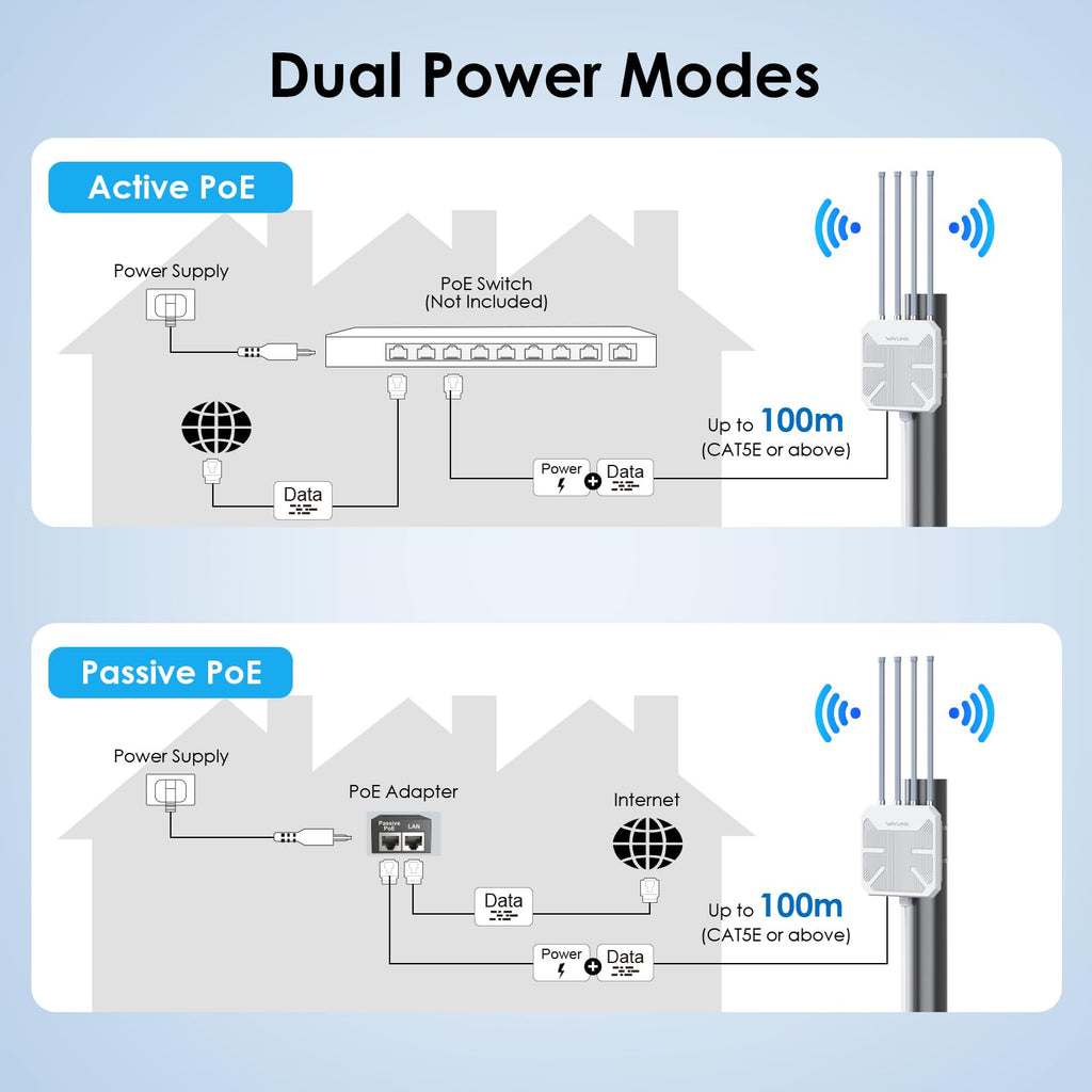 2026 WAVLINK AX1800 Outdoor WiFi 6 Extender Long Range, IP67 Weatherproof