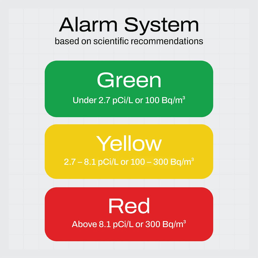 Radon Plus Radon Detector for Home with 10-Minute Readings