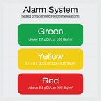 Radon Plus Radon Detector for Home with 10-Minute Readings