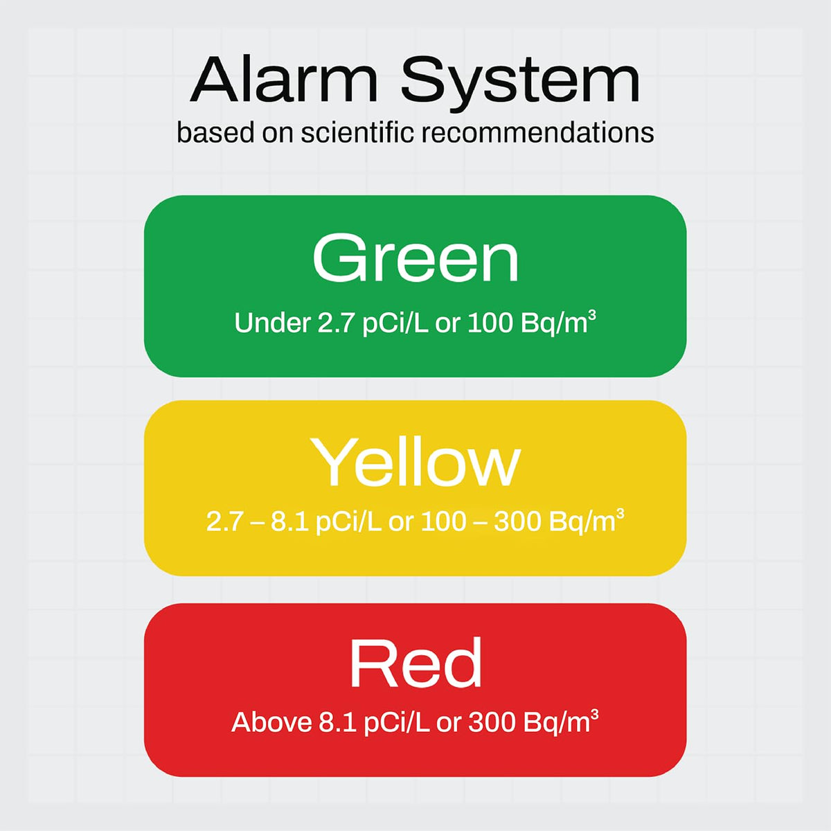 Radon Plus Radon Detector for Home with 10-Minute Readings