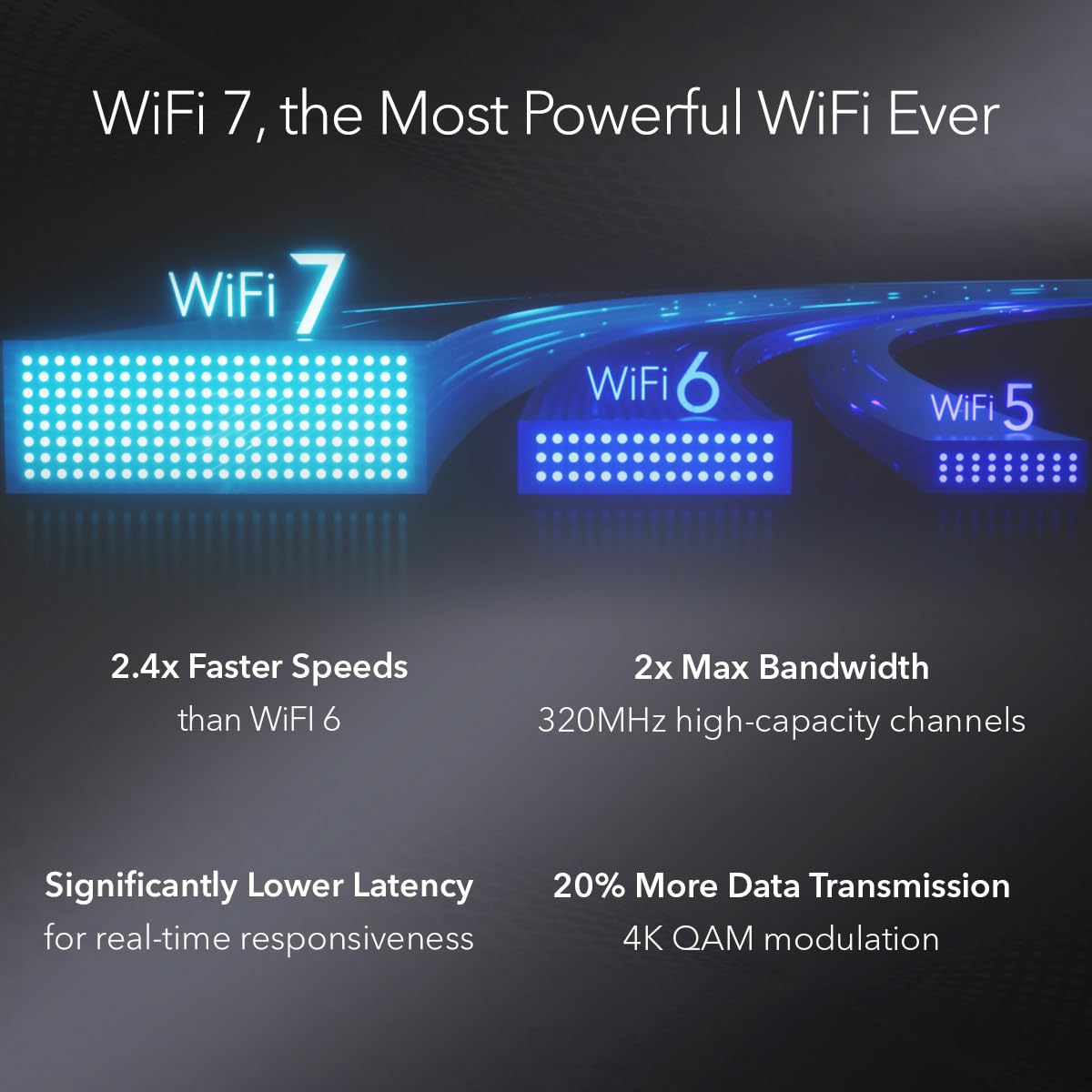 NETGEAR Cloud Managed 9.4G WiFi 7 Wireless Multi-Gig Access Point (WBE710)