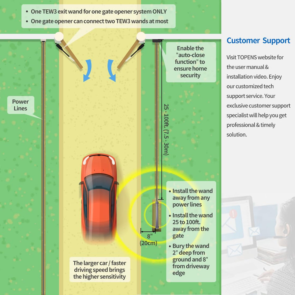 TOPENS TEW3 Vehicle Sensor Exit Wand