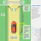 TOPENS TEW3 Vehicle Sensor Exit Wand