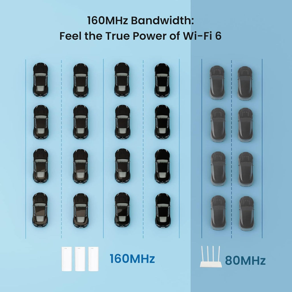 Tenda AX3000 Mesh WiFi 6 System Nova MX12-7000 sq.ft WiFi Coverage - Whole Home - 1.7 GHz Quad-Core CPU - Dual-Band Mesh Network for 160+ Devices - 3 Gigabit Ports per Unit - 3-Pack