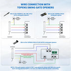 TOPENS TEW3 Vehicle Sensor Exit Wand