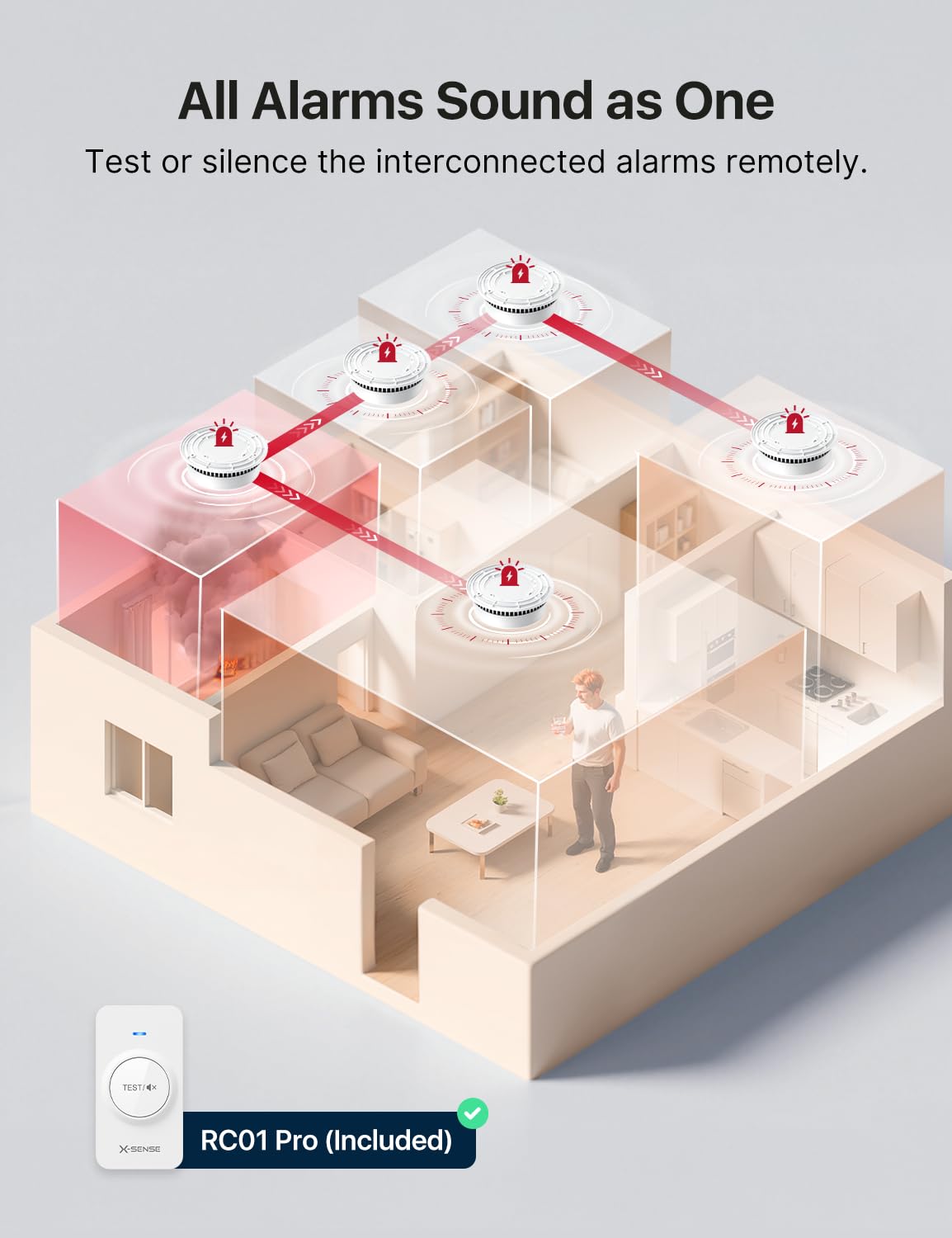 X-Sense Interconnected Smoke Carbon Monoxide Detector Kit