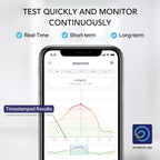 Ecosense Continuous Home Radon Detector, Battery Powered, Display, EF100