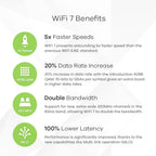 Zyxel WiFi 7 Wireless Access Point BE11000 | 2.5G | PoE+ | NWA130BE