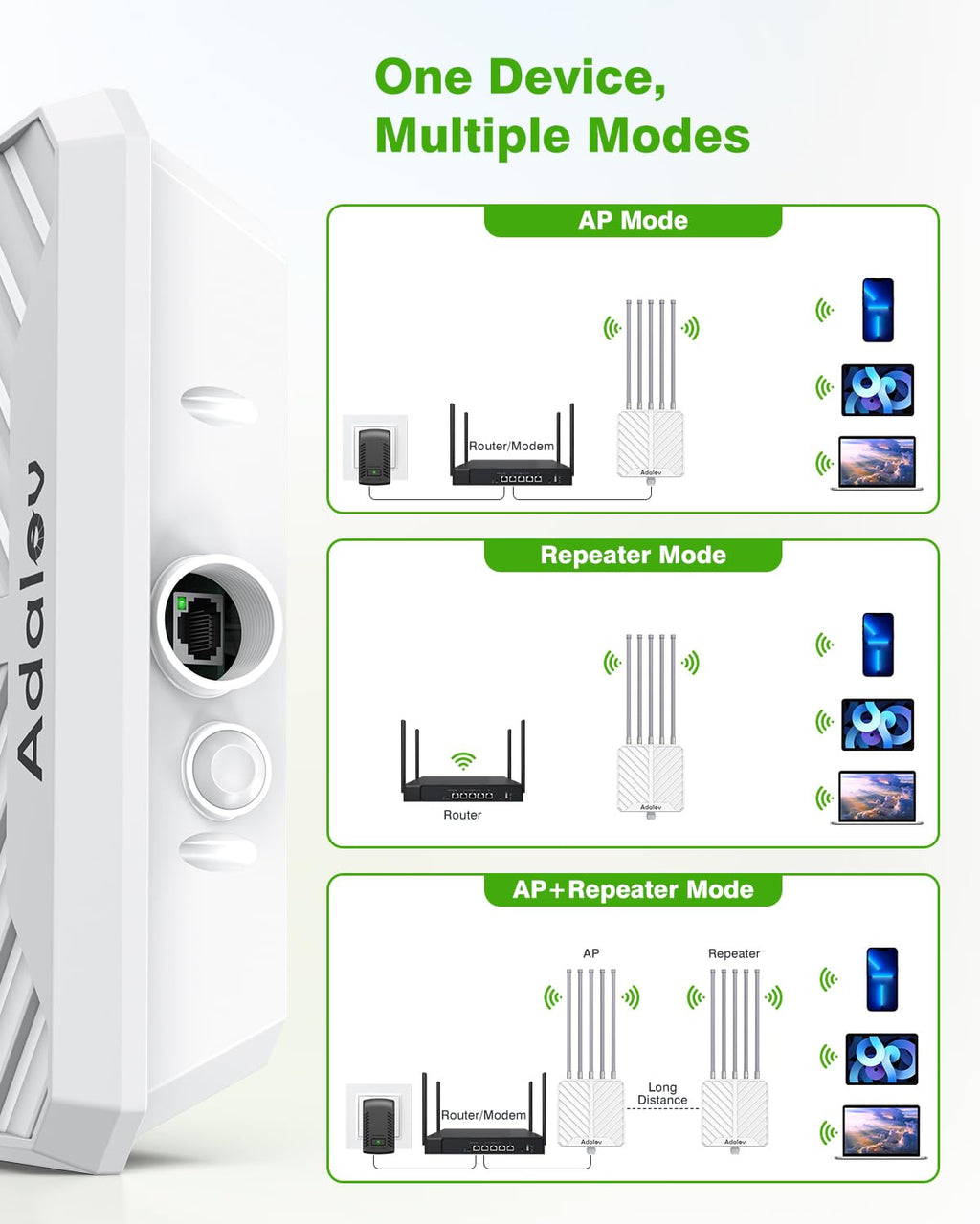 Adalov AX3000 Outdoor WiFi 6 Access Point, Dual Band, POE, IP67