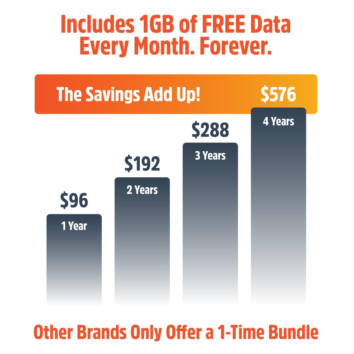 Solis Tag, USB-C Mobile WiFi Hotspot with 1GB/Monthly + 30GB Global Data