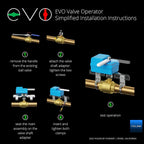 YoLink Water Shutoff Kit: X3 Controller + EVO + 4-Pack Sensors + Hub