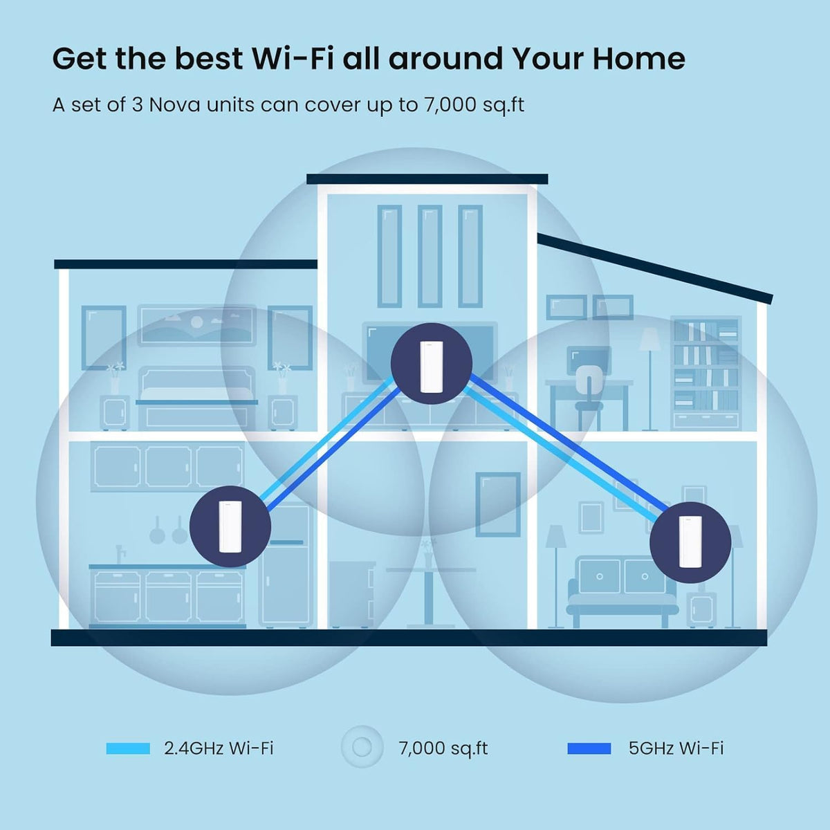 Tenda AX3000 Mesh WiFi 6 System Nova MX12-7000 sq.ft WiFi Coverage - Whole Home - 1.7 GHz Quad-Core CPU - Dual-Band Mesh Network for 160+ Devices - 3 Gigabit Ports per Unit - 3-Pack