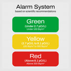 Radon One Home Radon Detector, Results Every 10 Minutes (White)