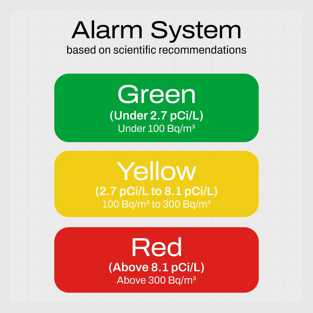 Radon One Home Radon Detector, Results Every 10 Minutes (White)