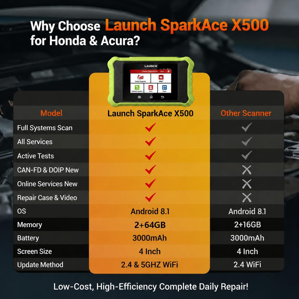 LAUNCH Creader Elite X500 for Honda Acura Bidirectional OBD2 Scanner