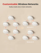 X-Sense Interconnected Smoke Detector, 10-Year Battery, SD19-W, 6-Pack