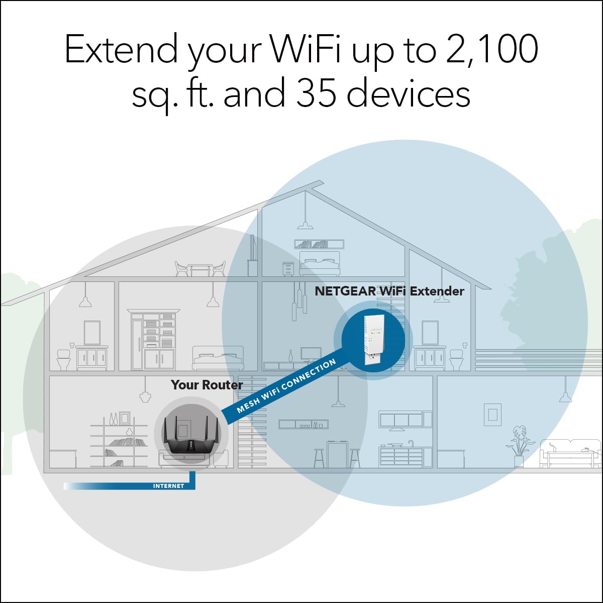NETGEAR WiFi Extender EX6250, up to 2,100 sq ft, 1.75 Gbps