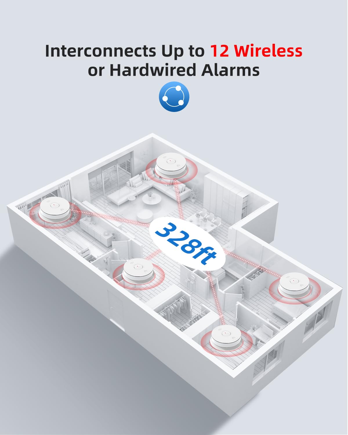 SITERWELL Smoke & CO Detector Interconnected, Hardwired & AA Battery