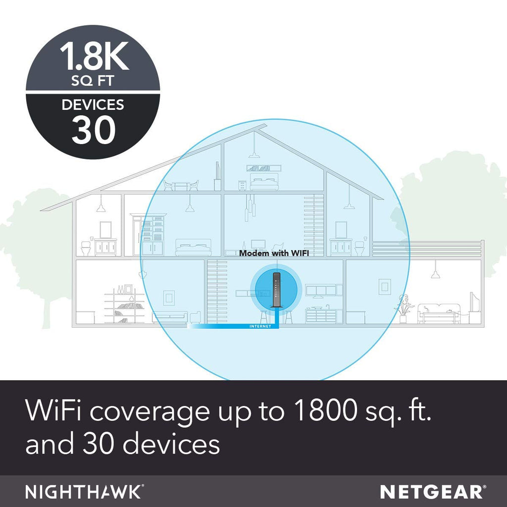 NETGEAR Nighthawk Cable Modem WiFi Router Combo with Voice C7100V (Renewed)