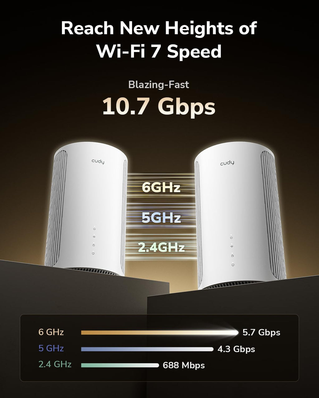 Cudy BE11000 Wi-Fi 7 4x 2.5G ports Mesh System, 2700 sq.ft, M11000 2-Pack