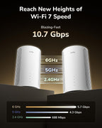 Cudy BE11000 Wi-Fi 7 4x 2.5G ports Mesh System, 2700 sq.ft, M11000 2-Pack