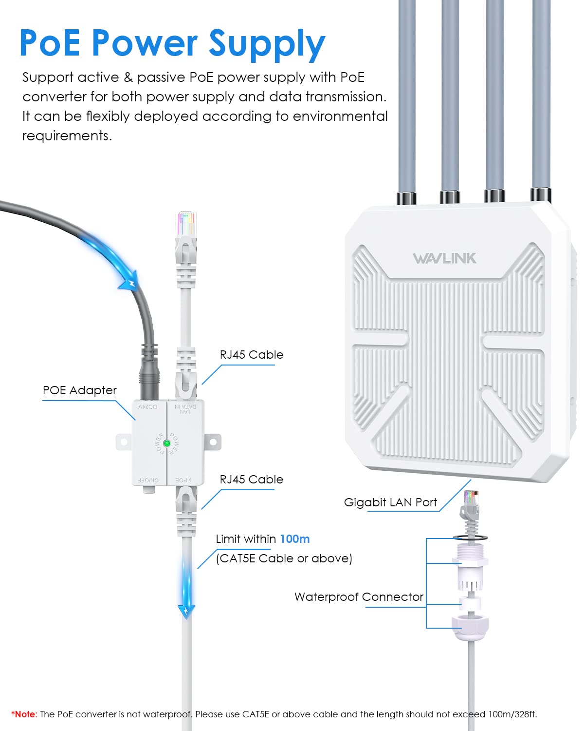 2026 WAVLINK AX1800 Outdoor WiFi 6 Extender Long Range, IP67 Weatherproof