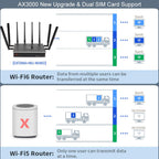 5G SIM Card Router CPE, WiFi 6 5G Modem Dual Band NSA SA with SIM Card Slot for Smarthome Office Indoor High Speeed Wireless Router