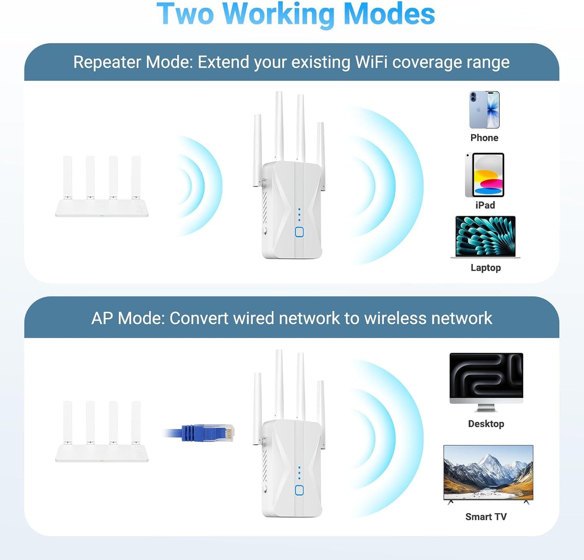 WiFi Extender 2026 AC1200 Dual Band 5GHz/2.4GHz Signal Booster Up to 15,999 Sq.ft, 3-in-1 Wireless Repeater Router Amplifier for Home with Ethernet Port