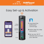 ARRIS Surfboard G36 DOCSIS 3.1 Multi-Gig Modem & Wi-Fi 6 Router | AX3000
